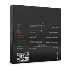 Thomastik-Infeld Corde per Violini anima in nylon Dominant - Set alu Strong 4/4 (135st)