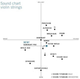 Thomastik-Infeld Violin strings Rondo - A Steel/Alu (RO02A)