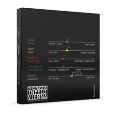 Corde Thomastik-Infeld per viola Peter Infeld Synthetic Core - Set medium (PI200)