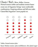 Augustine Classic Red Label corda G3, normal tension, .040"