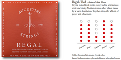 Augustine Corde per Chitarre classiche Regal Crystal Nylon high - Set Regal Red (high/medium)