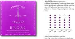 Augustine corde per Chitarre classica Regal Crystal Nylon high - set Regal Blue (high/high)