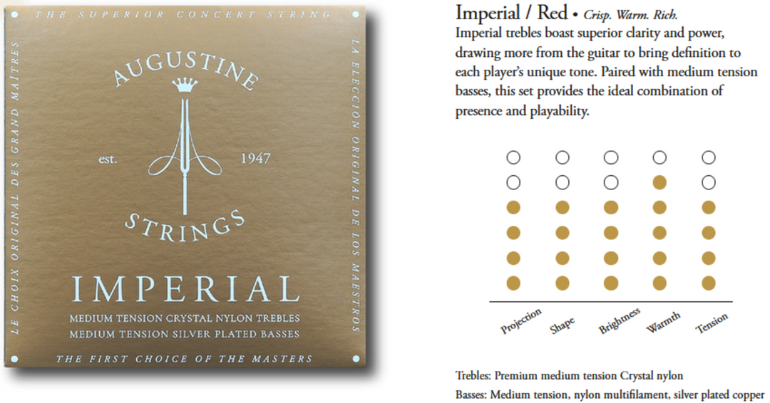 Corde Augustine per chitarra classica Imperial Crystal Nylon medium - Set Imperial Red (medium/medium)