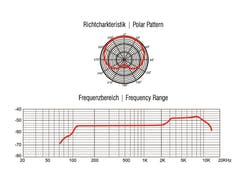 Microfono dinamico OMNITRONIC MIC 85S con interruttore