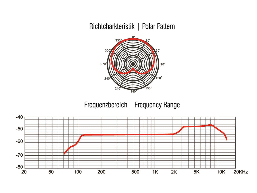 Microfono dinamico OMNITRONIC MIC 85S con interruttore