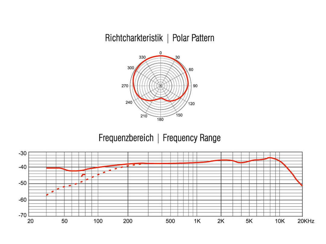 OMNITRONIC MIC SHC-1 Microfono a collo di cigno