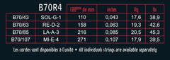 Corde per basso a 4 corde Savarez B70R4 Hexagonal Explosion, Ricco