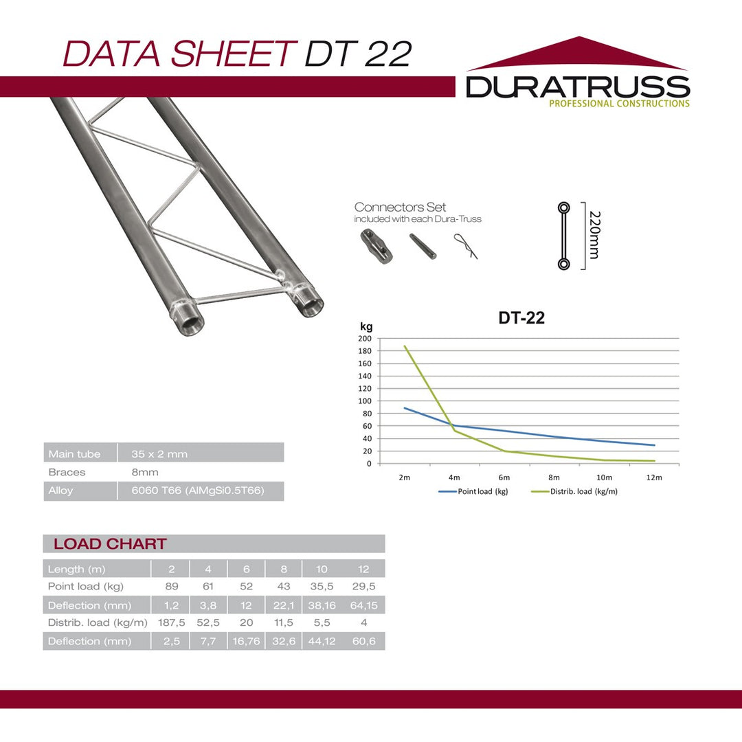 DuraTruss DT 22-100 1 metro dritto