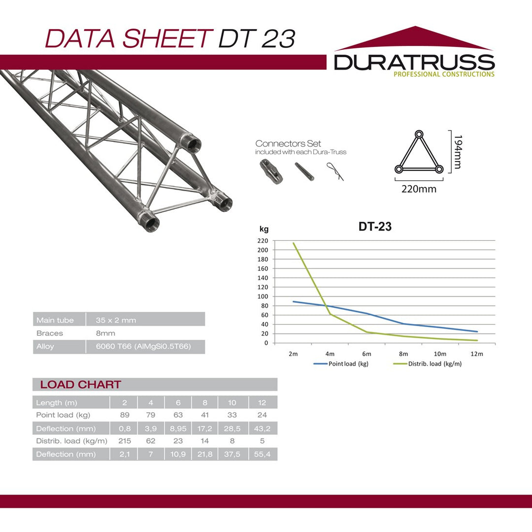DuraTruss DT 23-T37V 3 vie pezzo a T verticale su