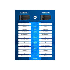 Amplificatore mono aggiuntivo Alpine KTA-200 per ilx-w650bt