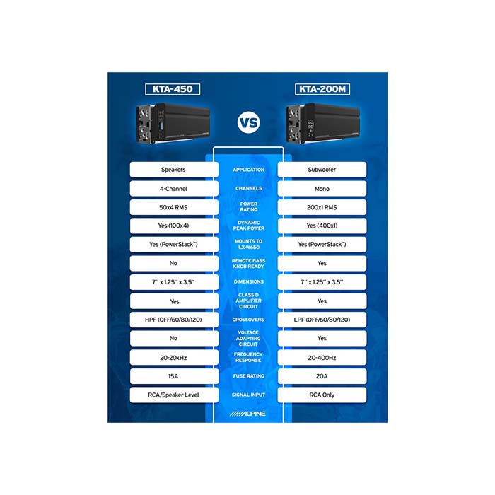 Amplificatore mono aggiuntivo Alpine KTA-200 per ilx-w650bt