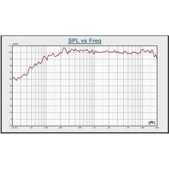 BST CONFIGURAZIONE MIX / MIC X12