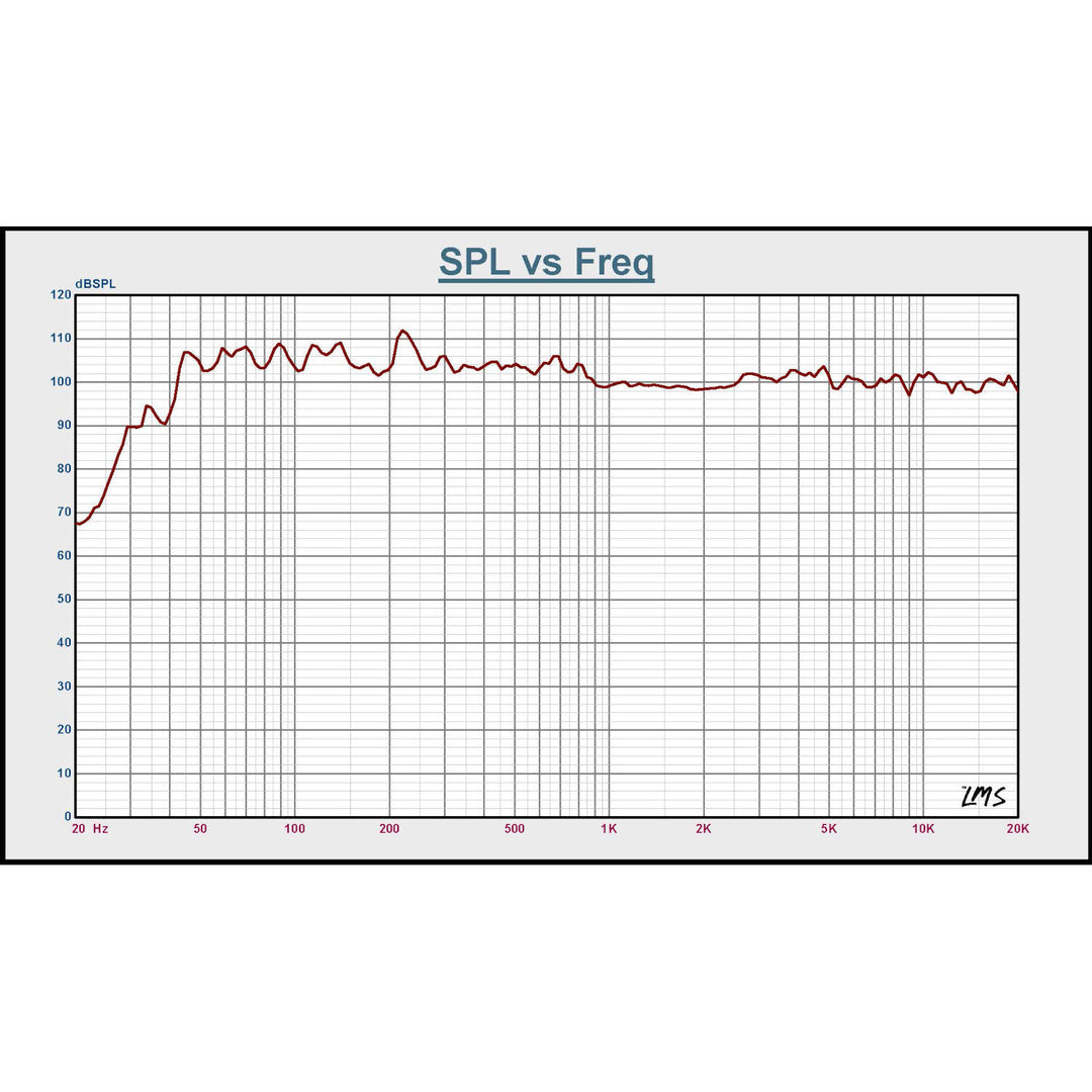 BST BMT315 DSP - 15" Aktiv PA Højttaler (800W)