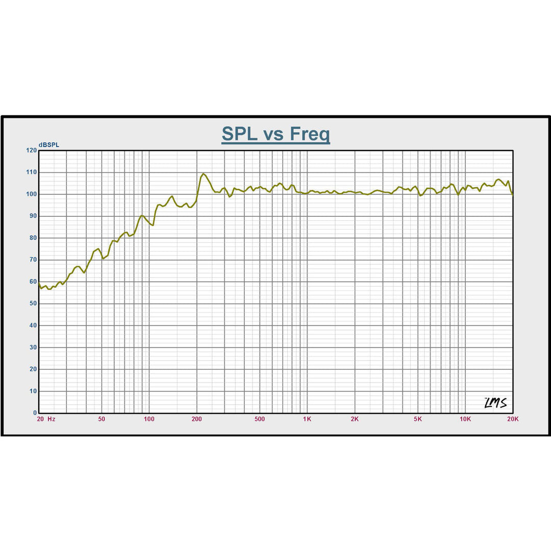 BST BMT315 DSP - 15" Aktiv PA Højttaler (800W)