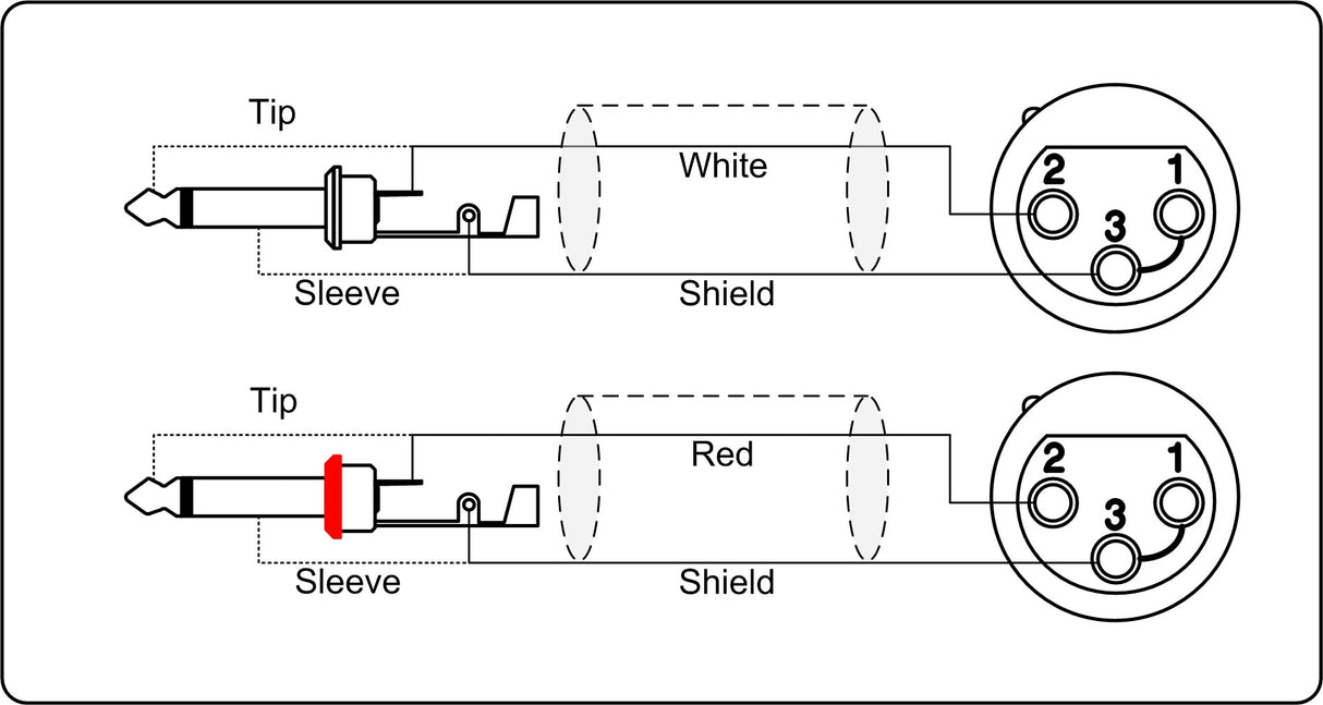 ProCab signalkabel 2 x XLR hun > 2 x Jack - 1,5 m