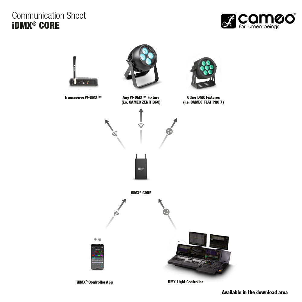 Cameo iDMX CORE - convertitore da WiFi a W-DMX™
