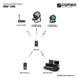 Cameo iDMX CORE - convertitore da WiFi a W-DMX™
