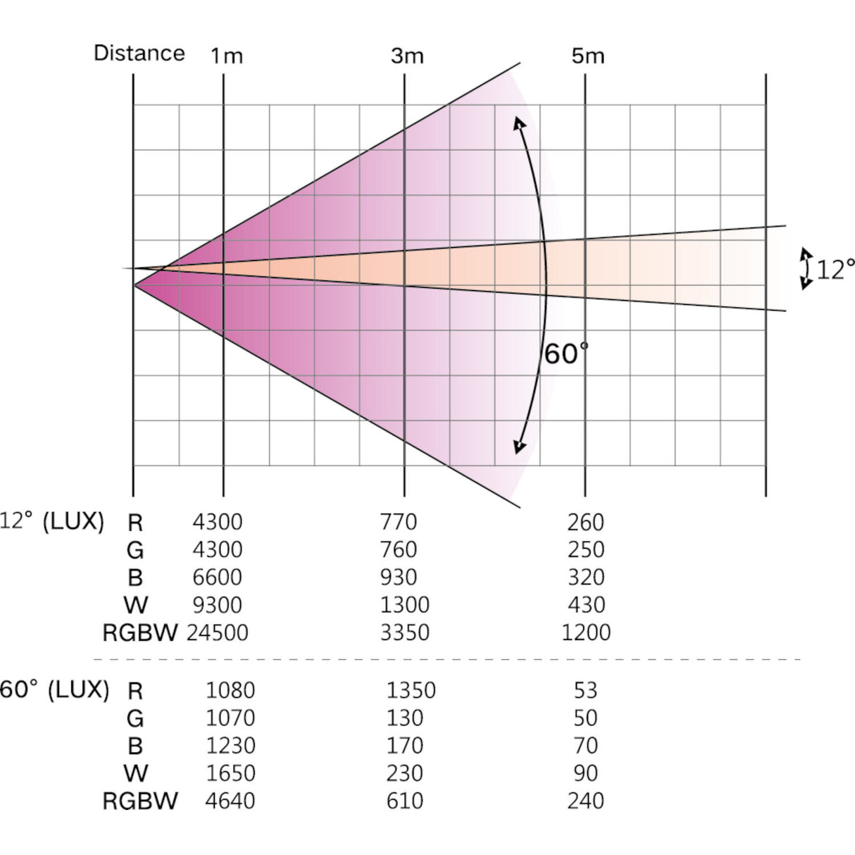 AFX RGBW Led Pair w. Zoom (28x10W)