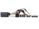 Honda Civic 2012- / CRV 2012- interface