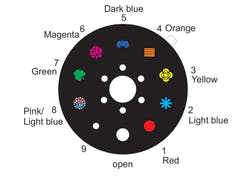Eurolite LED CAT-80 Effetto Luce Beam