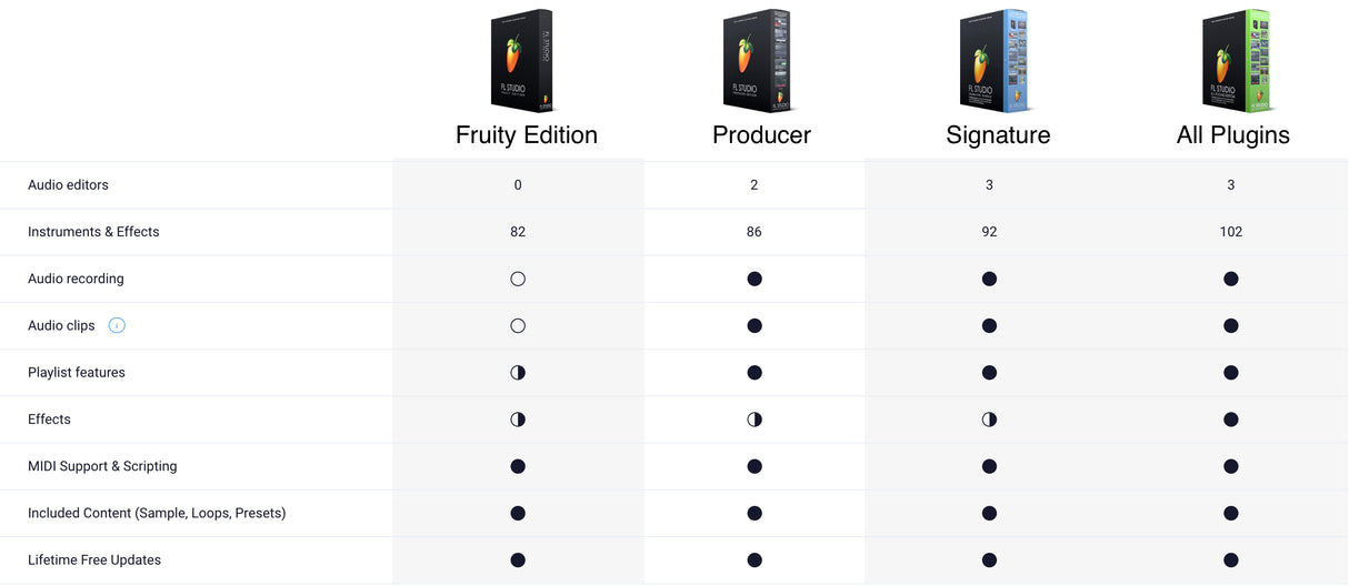FL Studio Signature Bundle (Download)