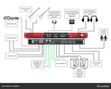 Focusrite Red 16 Line