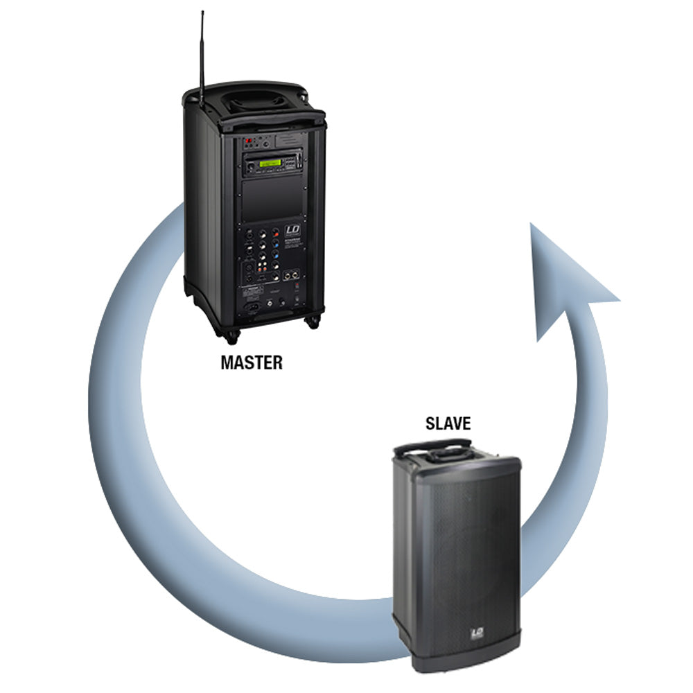 LD Systems Roadman 102 Slave Portable Passive Speaker