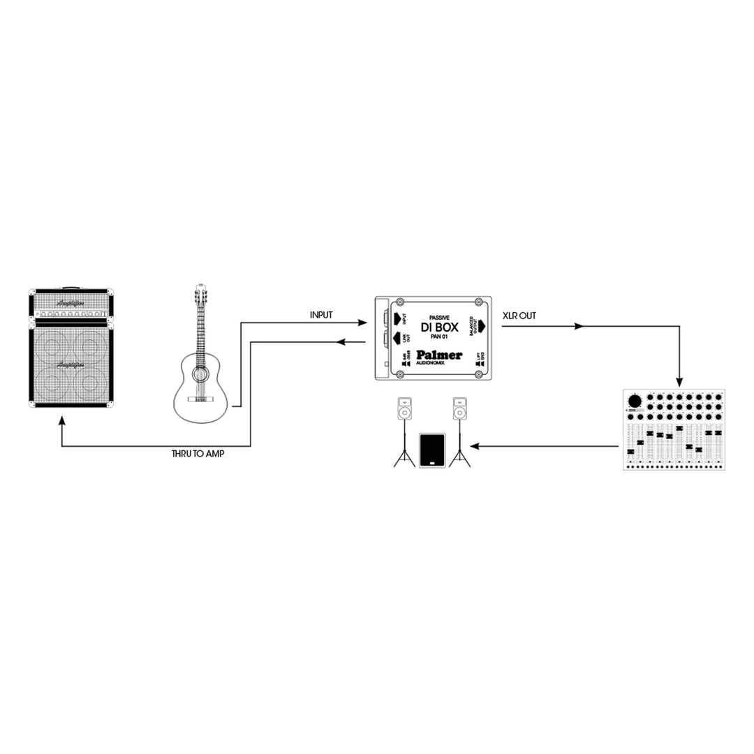 Palmer PAN 01 - DI-box (passiva)