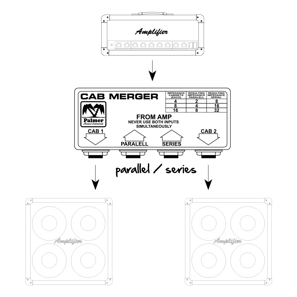 Palmer CAB M – Combinatore passivo per cabinet