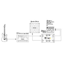 Palmer PDI 03 JB - simulatore DI per altoparlante per chitarra modello firmato Joe Bonamassa