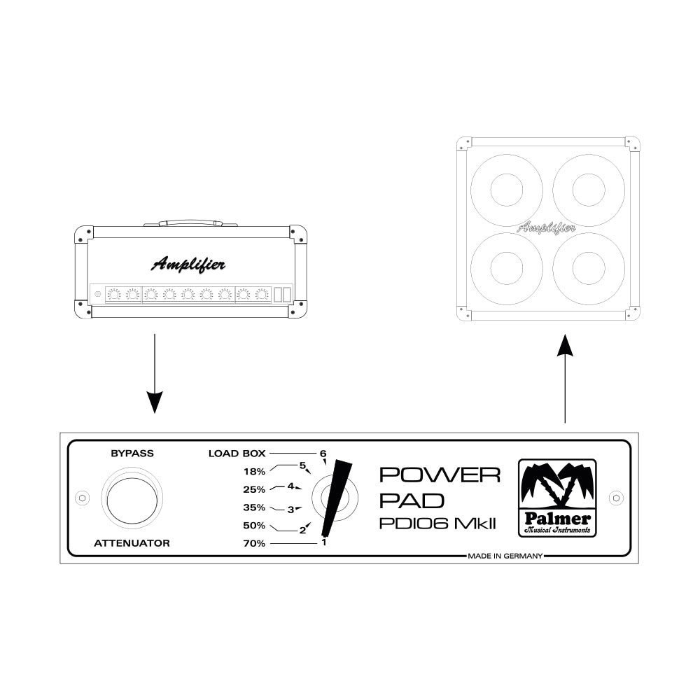 Palmer PDI 06 L 08 - Attenuatore d'effetto 8 ohm