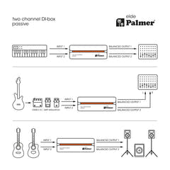 Palmer RIVER Elde - DI-box passiva a 2 canali