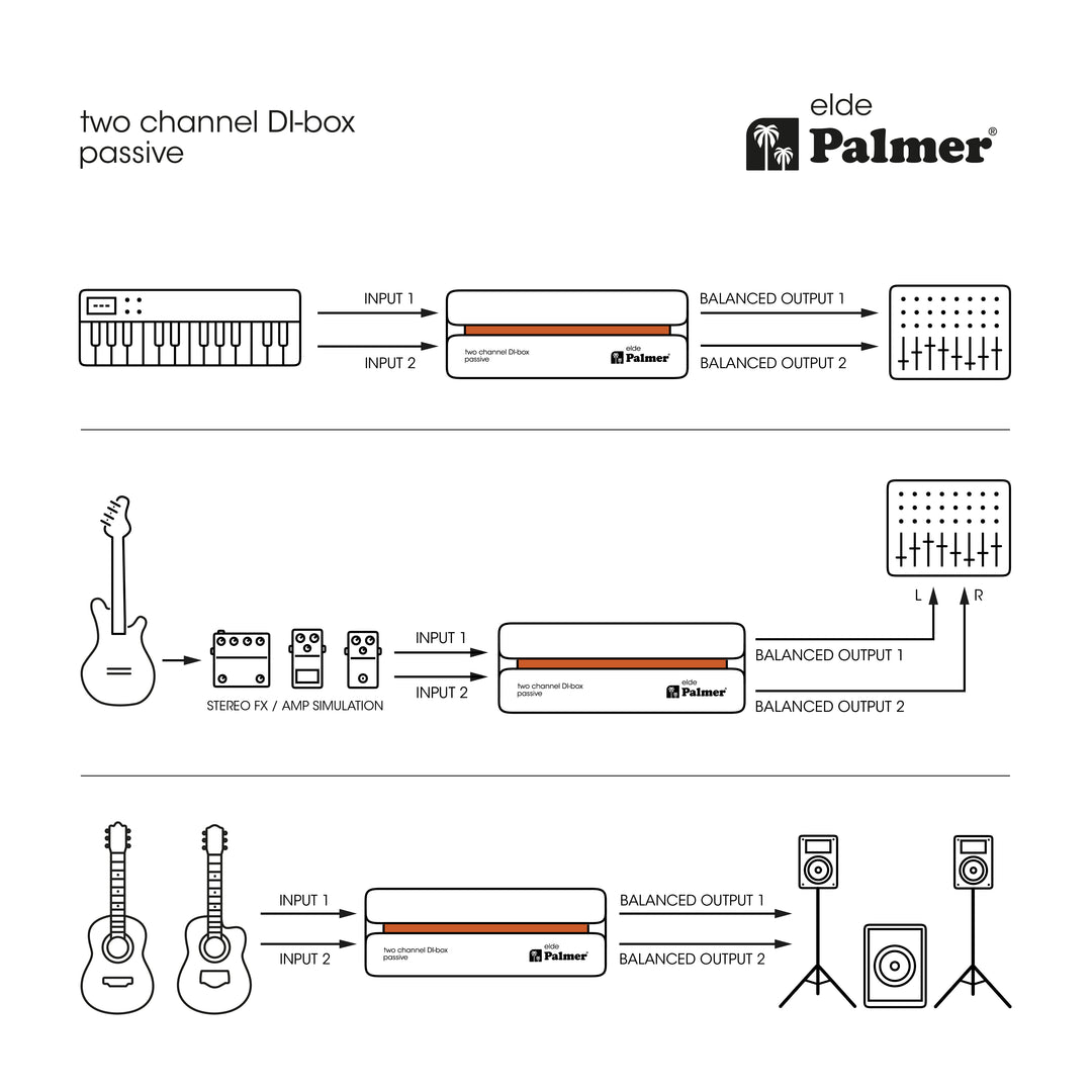 Palmer RIVER Elde - DI-box passiva a 2 canali