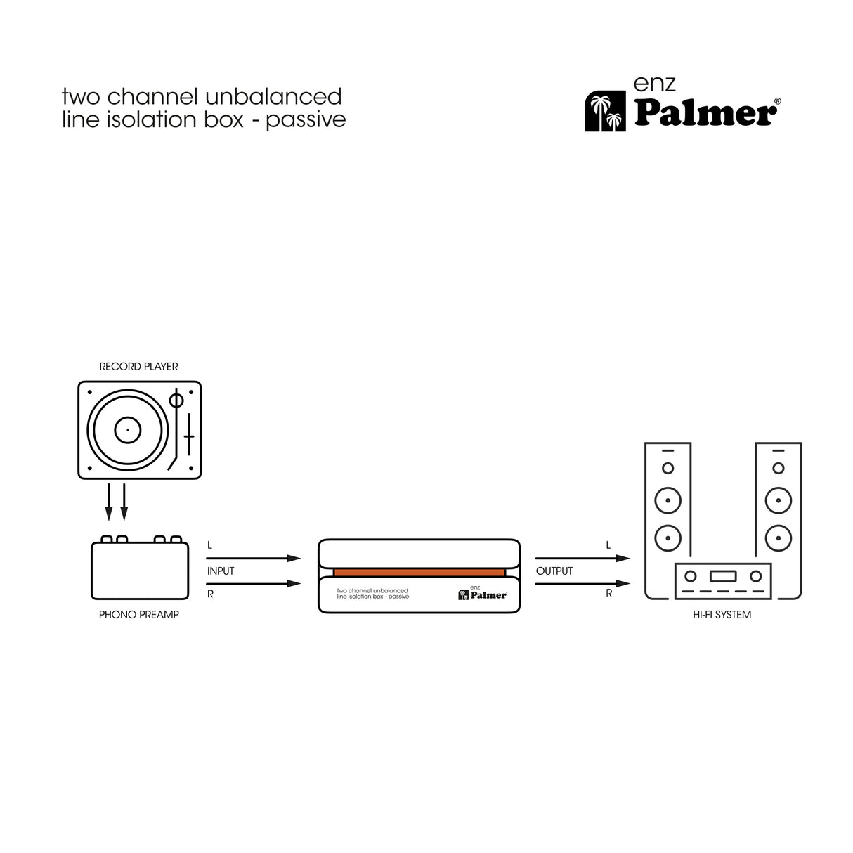 Palmer RIVER enz - Isoleringsboks til to kanaler for ubalanceret linje