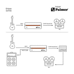 Palmer RIVER havel - DI box attiva
