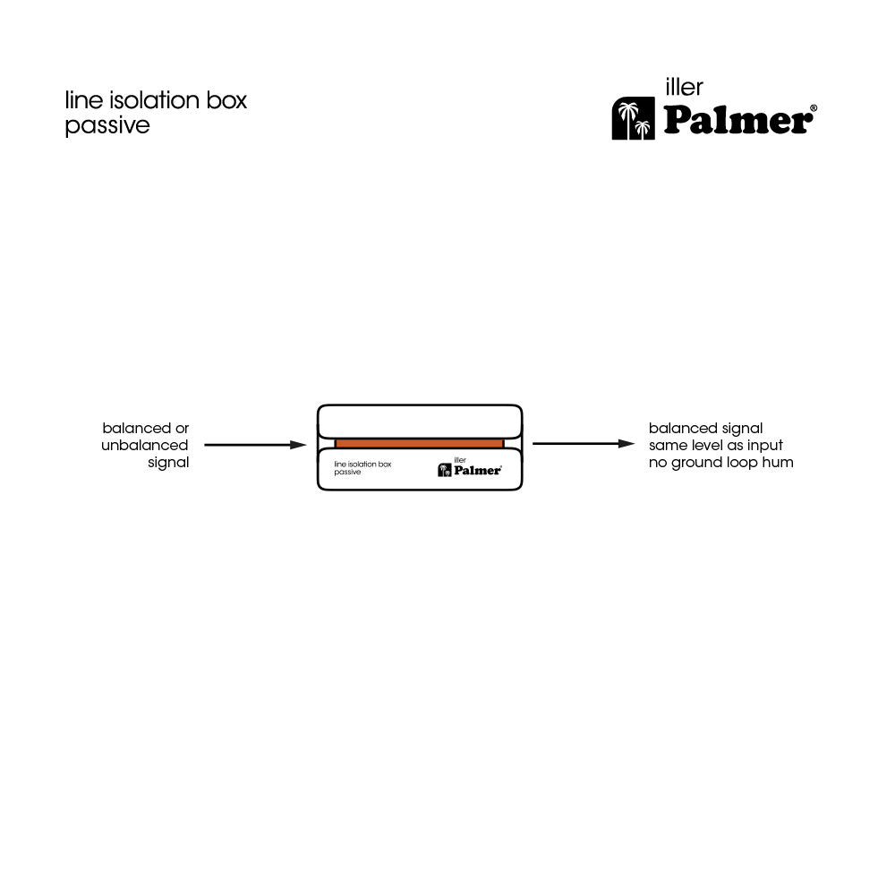 Palmer RIVER iller - scatola passiva di isolamento di linea con ingresso combinato