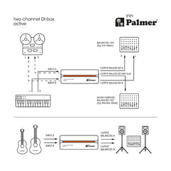 Palmer RIVER inn - DI box attivo a 2 canali