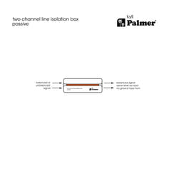 Palmer RIVER kyll - Box passivo di isolamento di linea a 2 canali