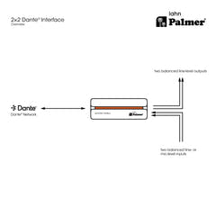 Palmer RIVER lahn - interfaccia Dante® 2x2