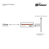 Palmer RIVER lahn - interfaccia Dante® 2x2