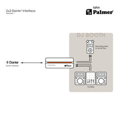 Palmer RIVER lahn - interfaccia Dante® 2x2