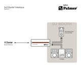 Palmer RIVER lahn - interfaccia Dante® 2x2