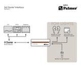 Palmer RIVER lahn - interfaccia Dante® 2x2