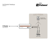 Palmer RIVER lahn - interfaccia Dante® 2x2
