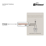 Palmer RIVER lahn - interfaccia Dante® 2x2