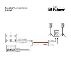 Palmer RIVER main - Sommatore di linea passivo a 2 canali