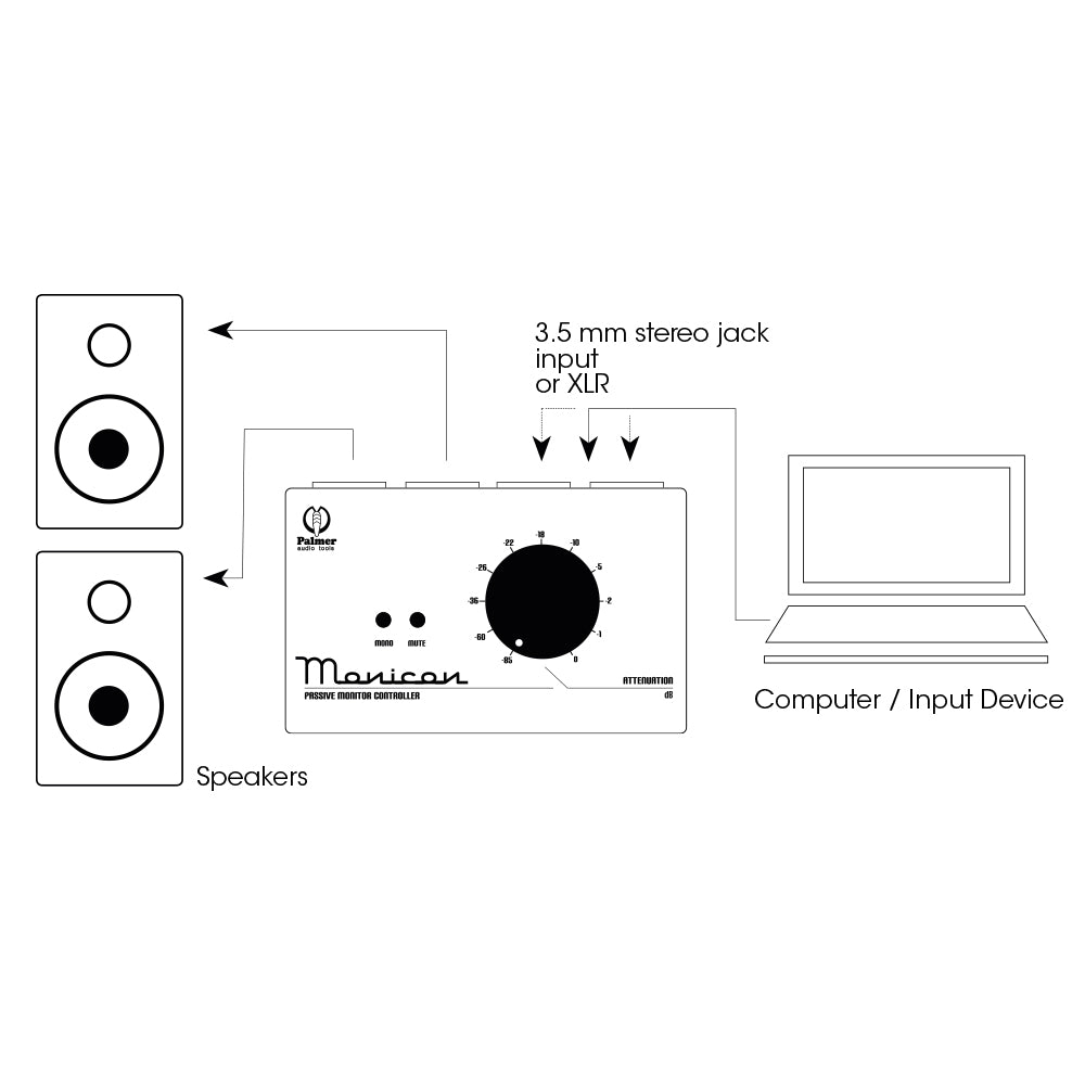 Palmer MONICON® W - Controller per monitor passivo bianco limited edition