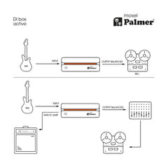 Palmer RIVER-model – DI-box attiva