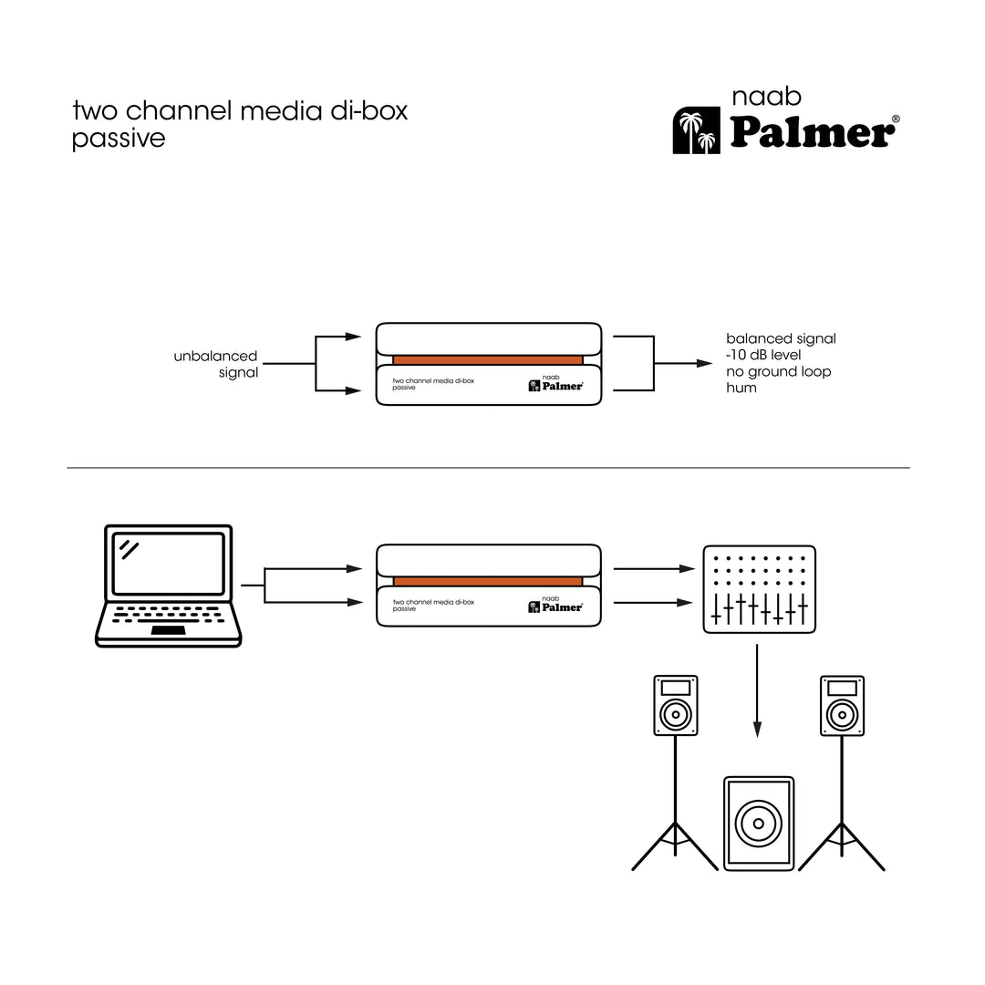 Palmer RIVER naab - DI-box passiva a 2 canali per applicazioni multimediali