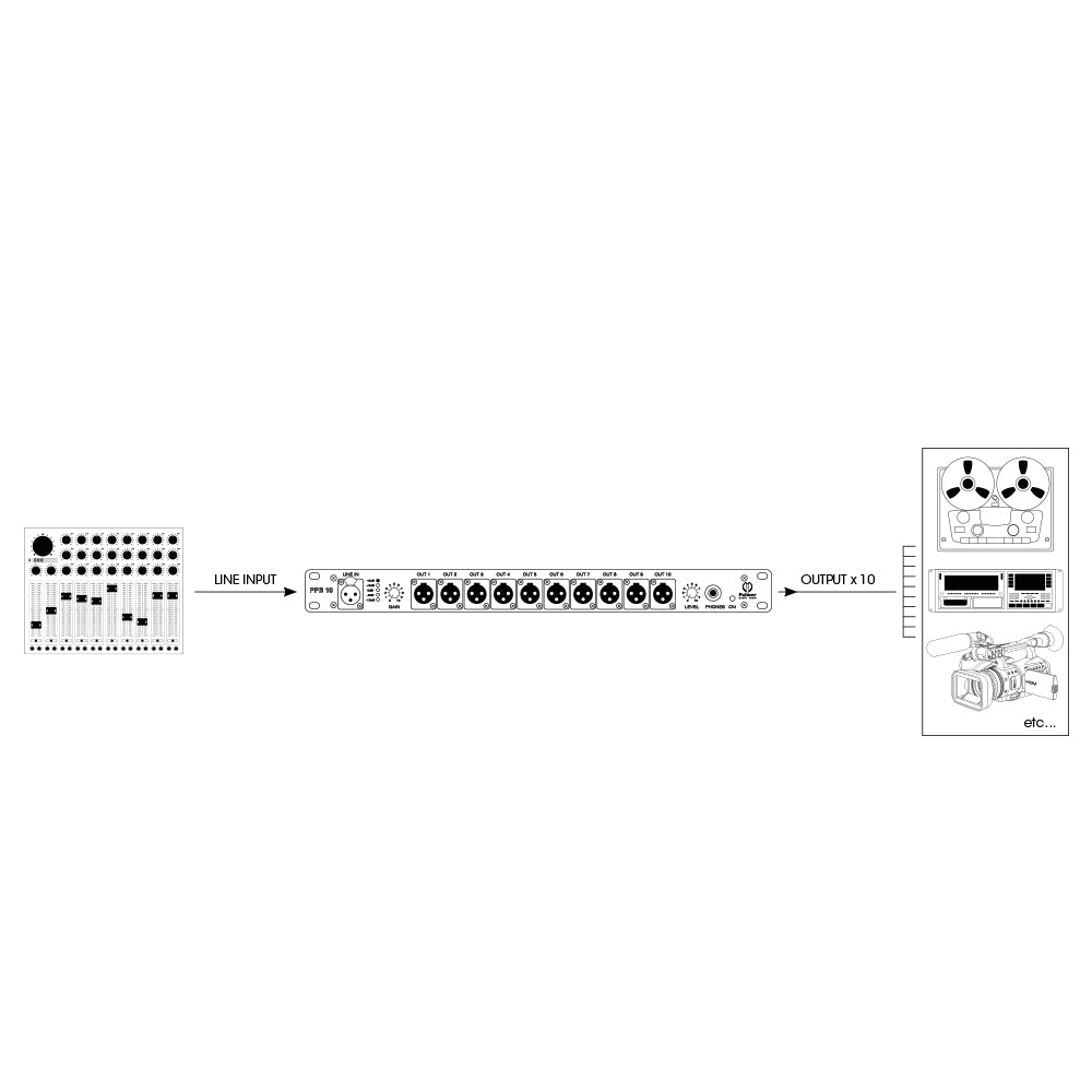 Palmer PB 10 - patchbox a pressione con 10 canali